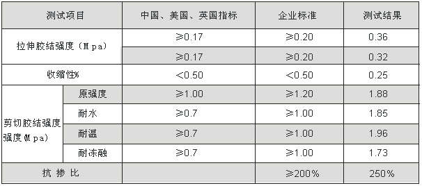 强力粘胶泥系列